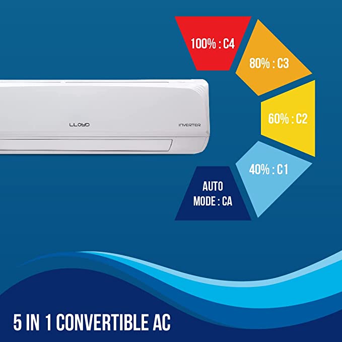 Lloyd Split AC 1.0 - 2 Star Crescent Lloyd Split AC 1.0 - 2 Star Crescent